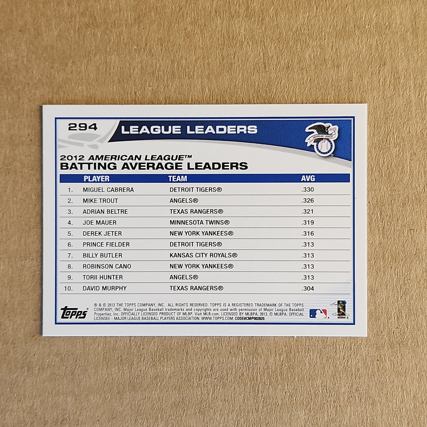 Cabrera,Trout, Beltre 2012 Batting Leaders