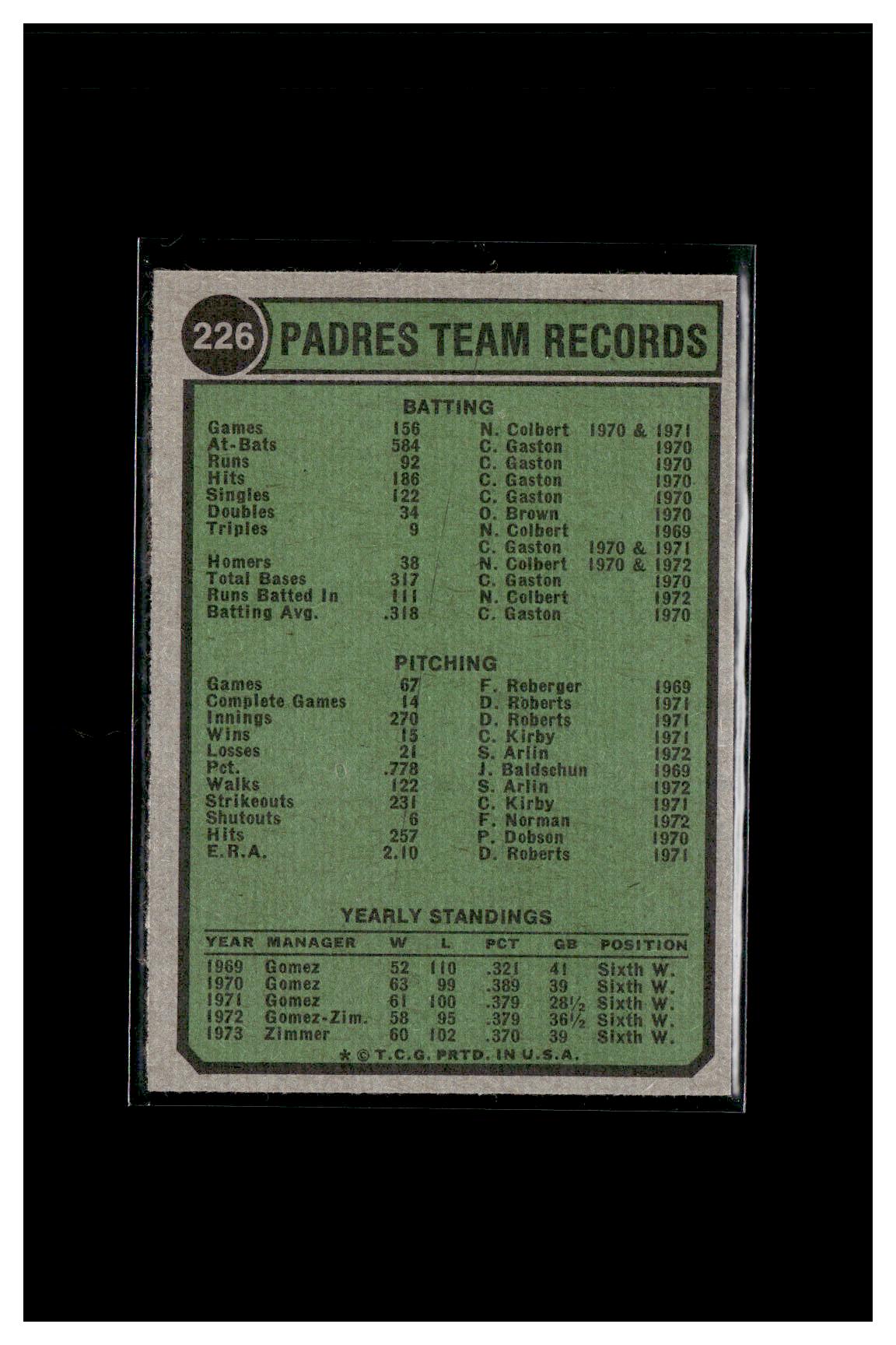 1974 Topps #226a San Diego Padres