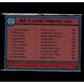 1974-75 Topps #147 NBA '73-'74 Free Throw Pct. Leaders (Ernie Digregorio / Rick Barry / Jeff Mullins)