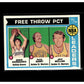 1974-75 Topps #147 NBA '73-'74 Free Throw Pct. Leaders (Ernie Digregorio / Rick Barry / Jeff Mullins)