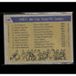 1971-72 Topps #149 Rick Barry / Darel Carrier / Billy Keller PSA ABA