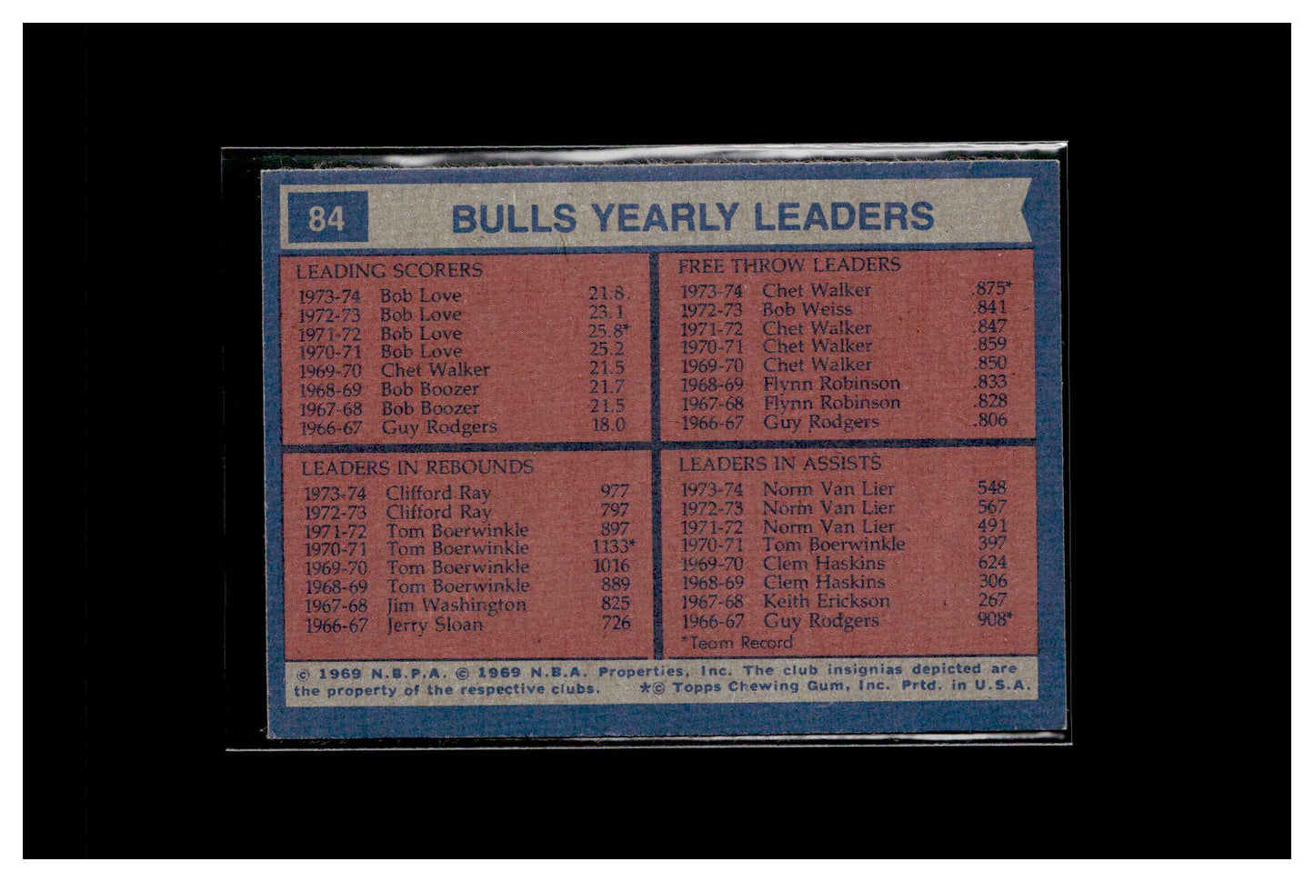 1974-75 Topps #84 Chicago Bulls Team Leaders (Bob Love / Chet Walker / Clifford Ray / Norm Van Lier)