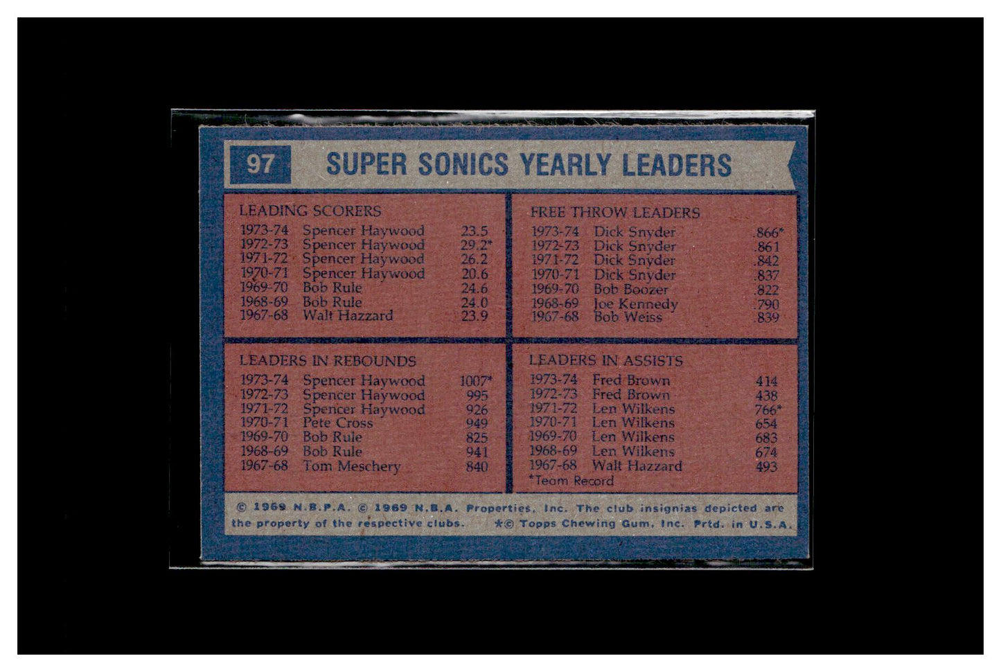 1974-75 Topps #97 Seattle Supersonics Team Leaders (Spencer Haywood / Dick Snyder / Fred Brown)