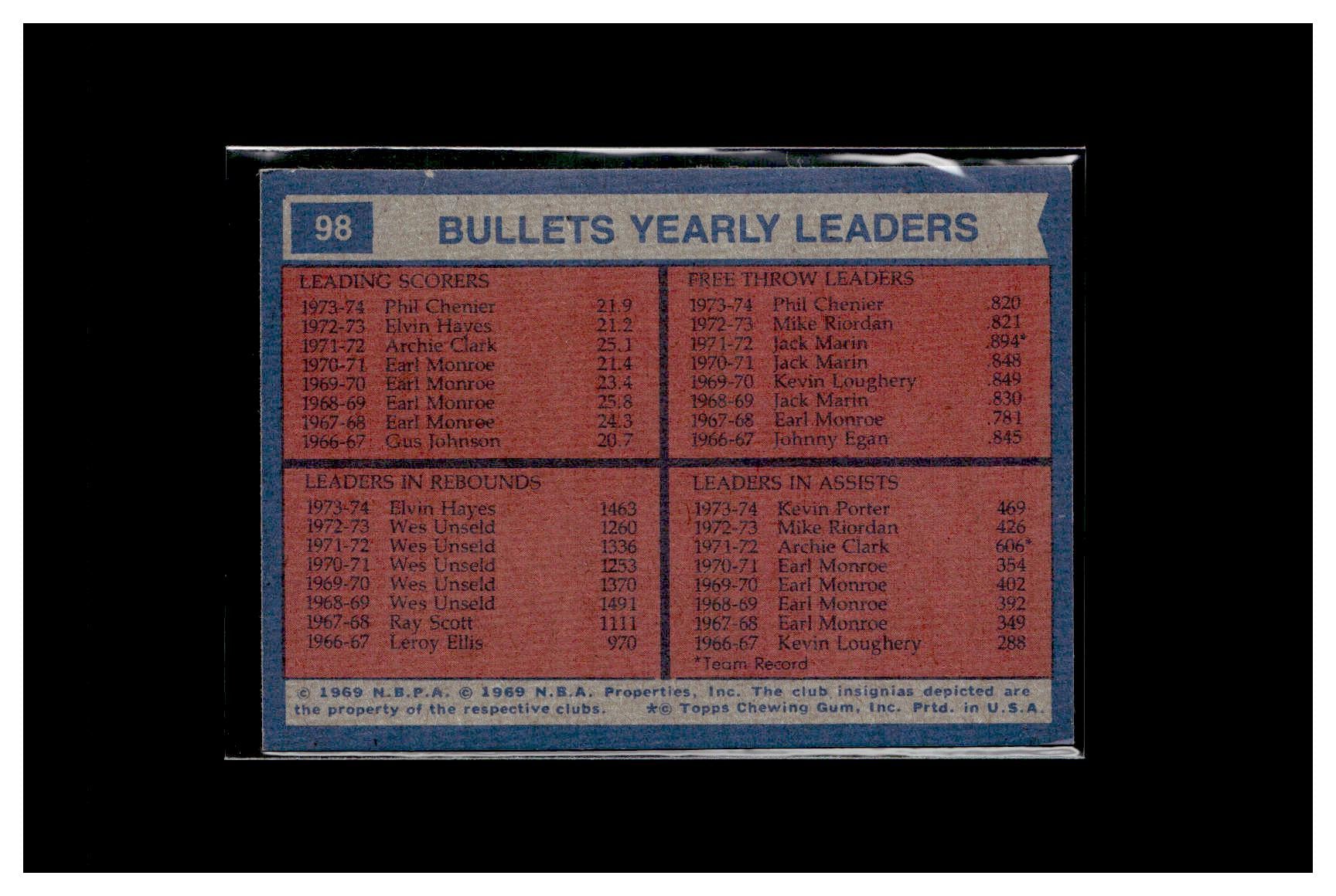 1974-75 Topps #98 Capitol Bullets Team Leaders (Phil Chenier / Elvin Hayes / Kevin Porter)