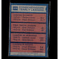 1974-75 Topps #228 San Diego Conquistadors Team Leaders (Dwight Lamar / Stew Johnson / Caldwell Jones / Chuck Williams)