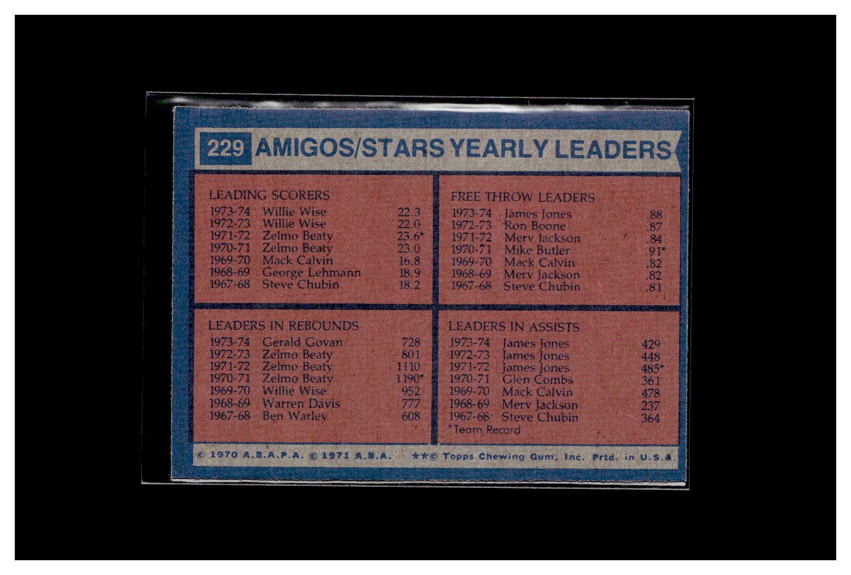 1974-75 Topps #229 Utah Stars Team Leaders (Willie Wise / James Jones / Gerald Govan)