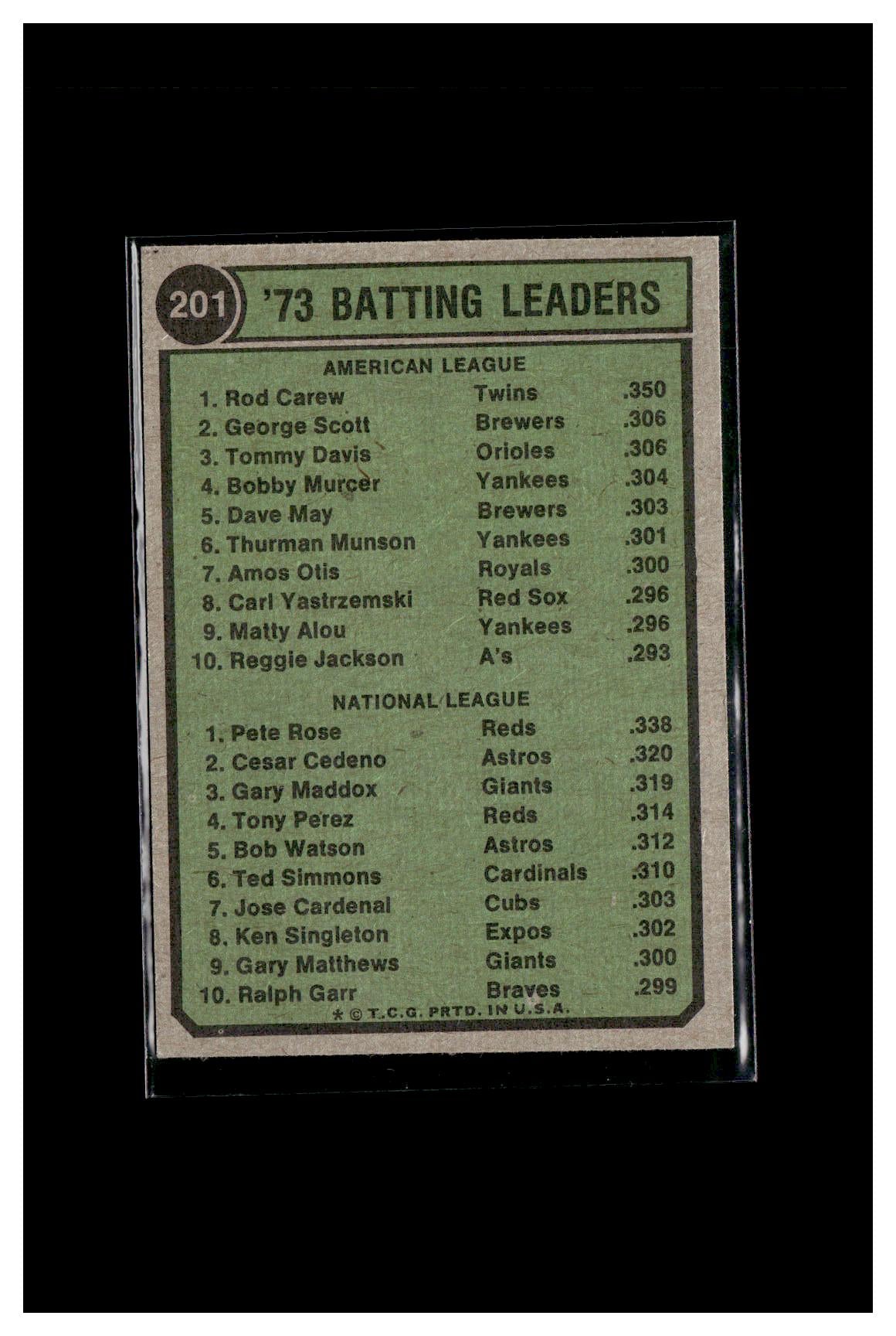 1974 Topps #201 1973 Batting Leaders (Rod Carew / Pete Rose)