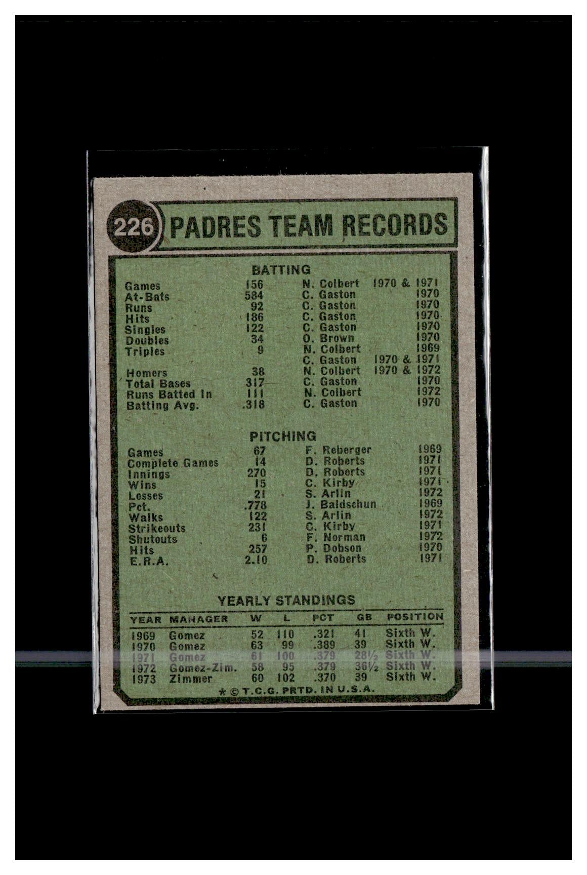 1974 Topps Set-Break #226 Padres