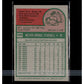 1975 Topps #100 Willie Stargell