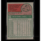 #2 1975 Topps #100 Willie Stargell