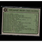 1974 Topps #2 Hank Aaron Special 1954-1957