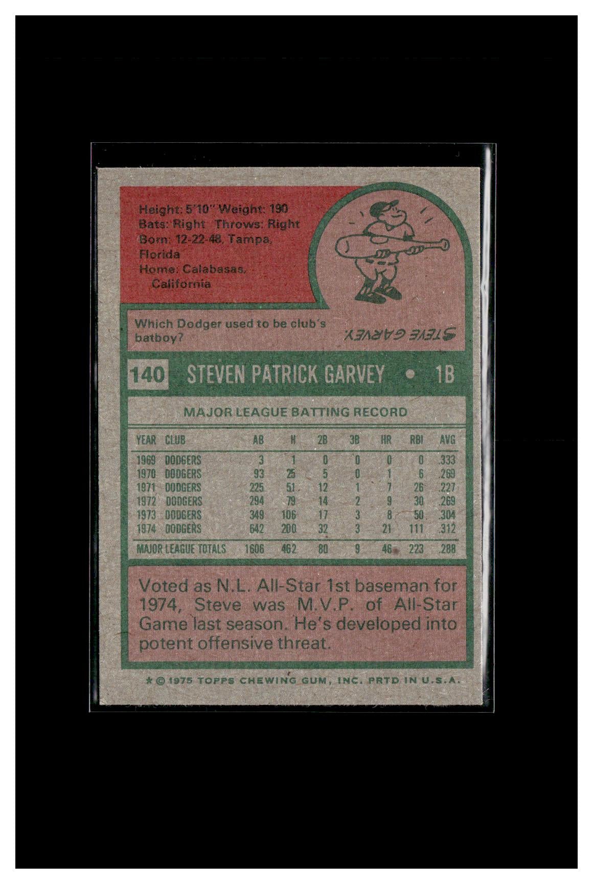 1975 Topps #140 Steve Garvey