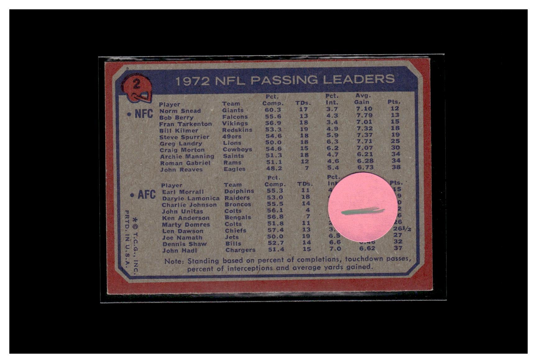 #1 1973 Topps #2 1972 NFL Passing Leaders (Norm Snead / Earl Morrall) A