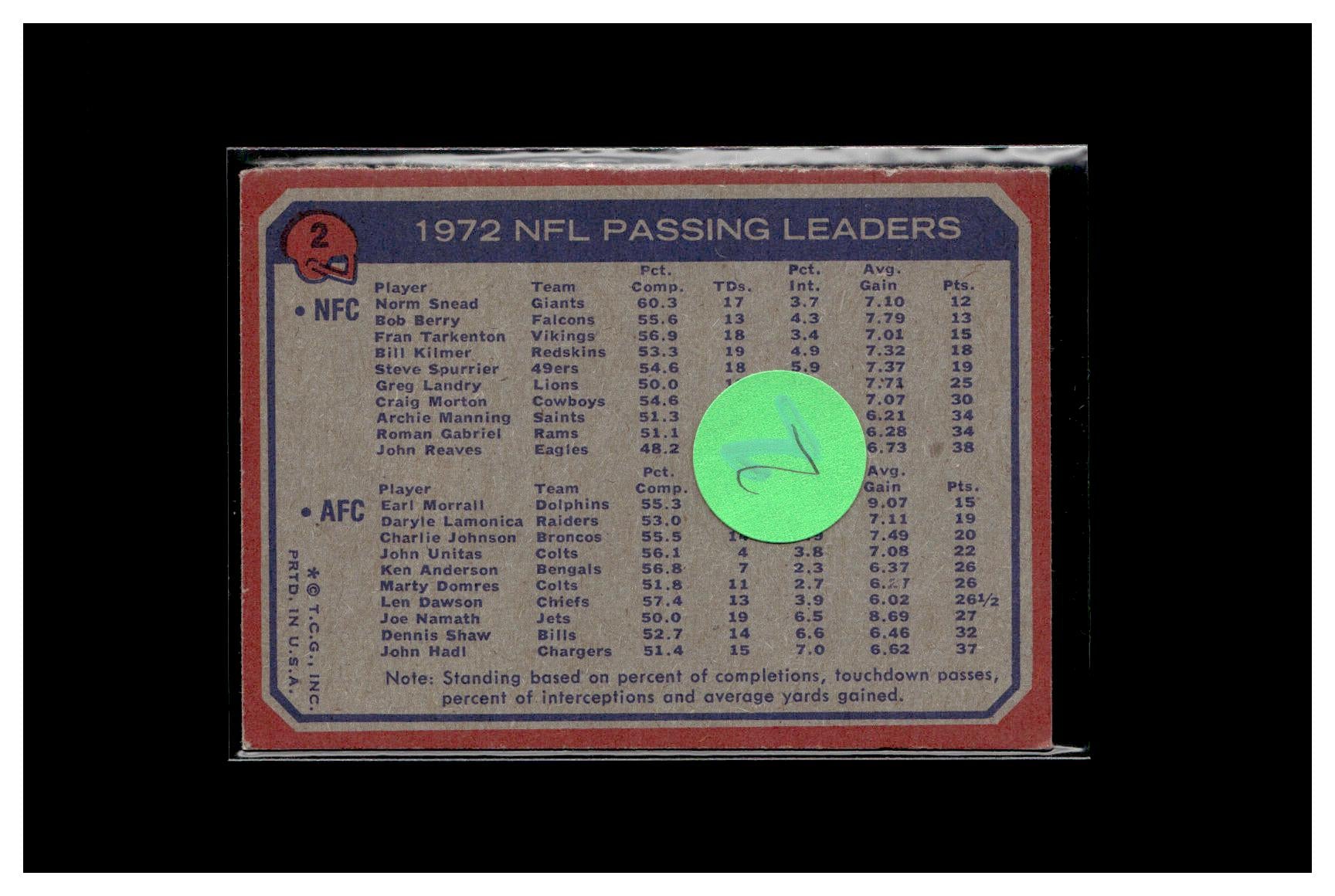 #2 1973 Topps #2 1972 NFL Passing Leaders (Norm Snead / Earl Morrall) A