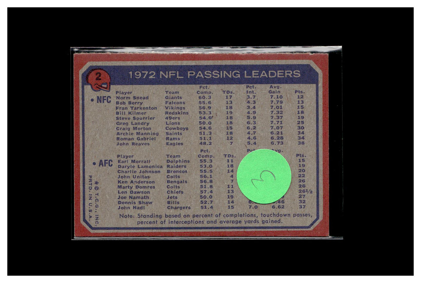 #3 1973 Topps #2 1972 NFL Passing Leaders (Norm Snead / Earl Morrall) A