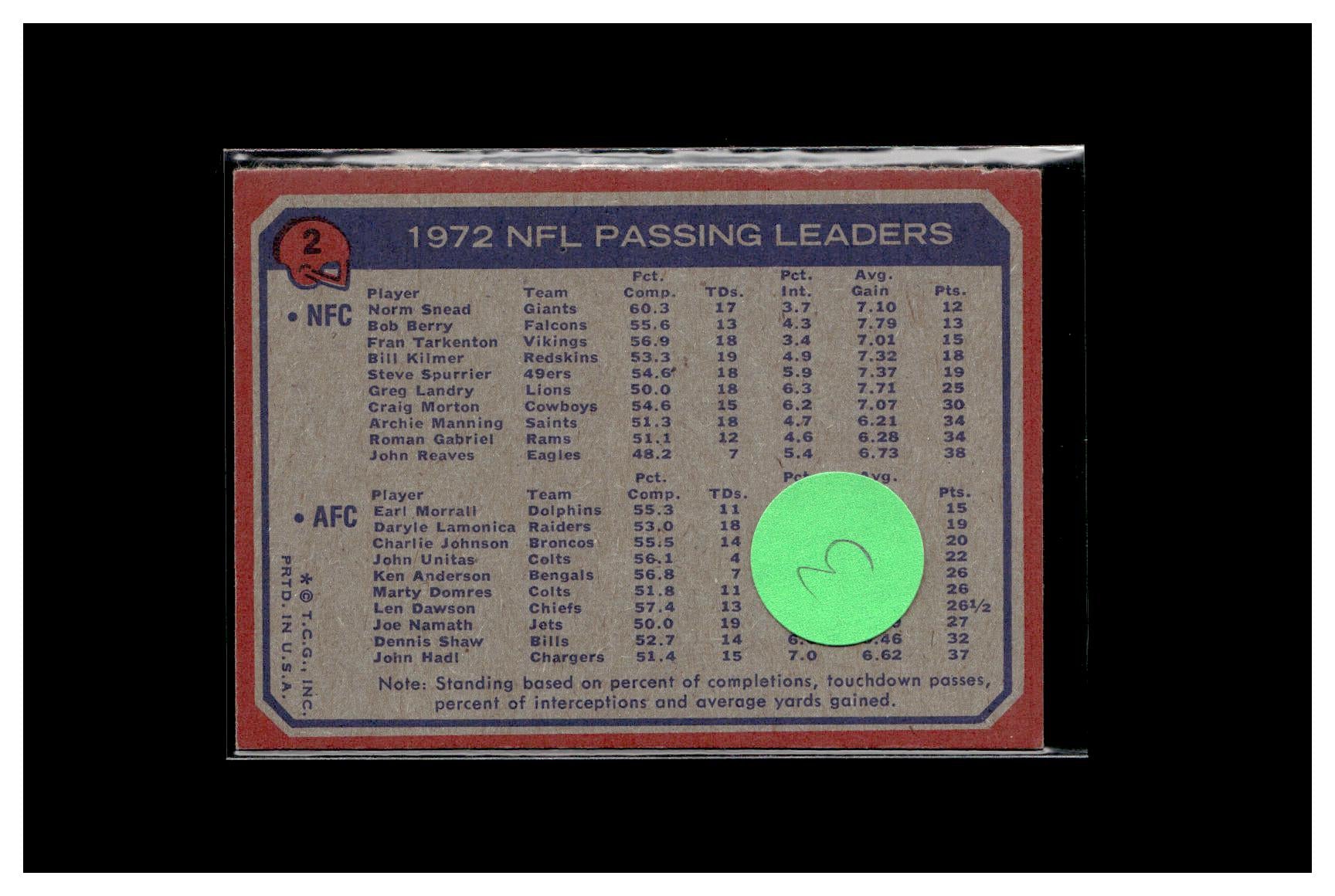 #3 1973 Topps #2 1972 NFL Passing Leaders (Norm Snead / Earl Morrall) A