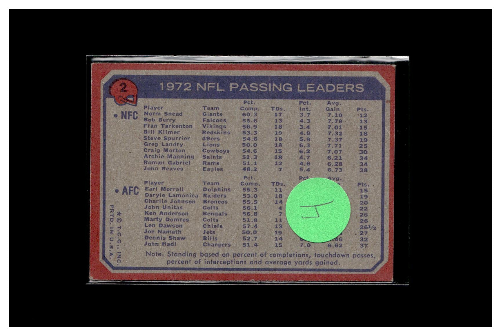 1973 Topps #2 #4 1972 NFL Passing Leaders (Norm Snead / Earl Morrall)