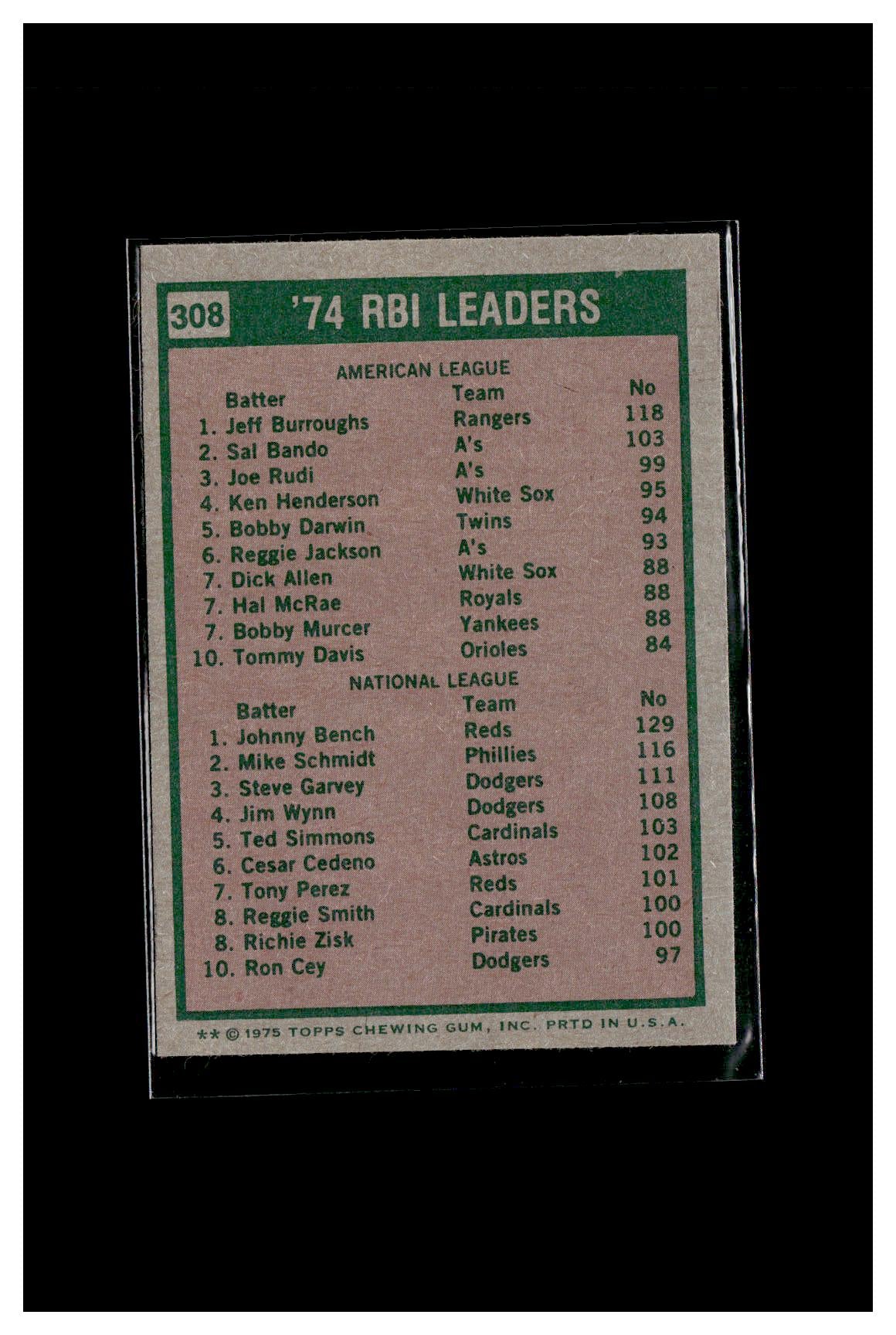 1975 Topps #308 1974 RBI Leaders (Jeff Burroughs / Johnny Bench)