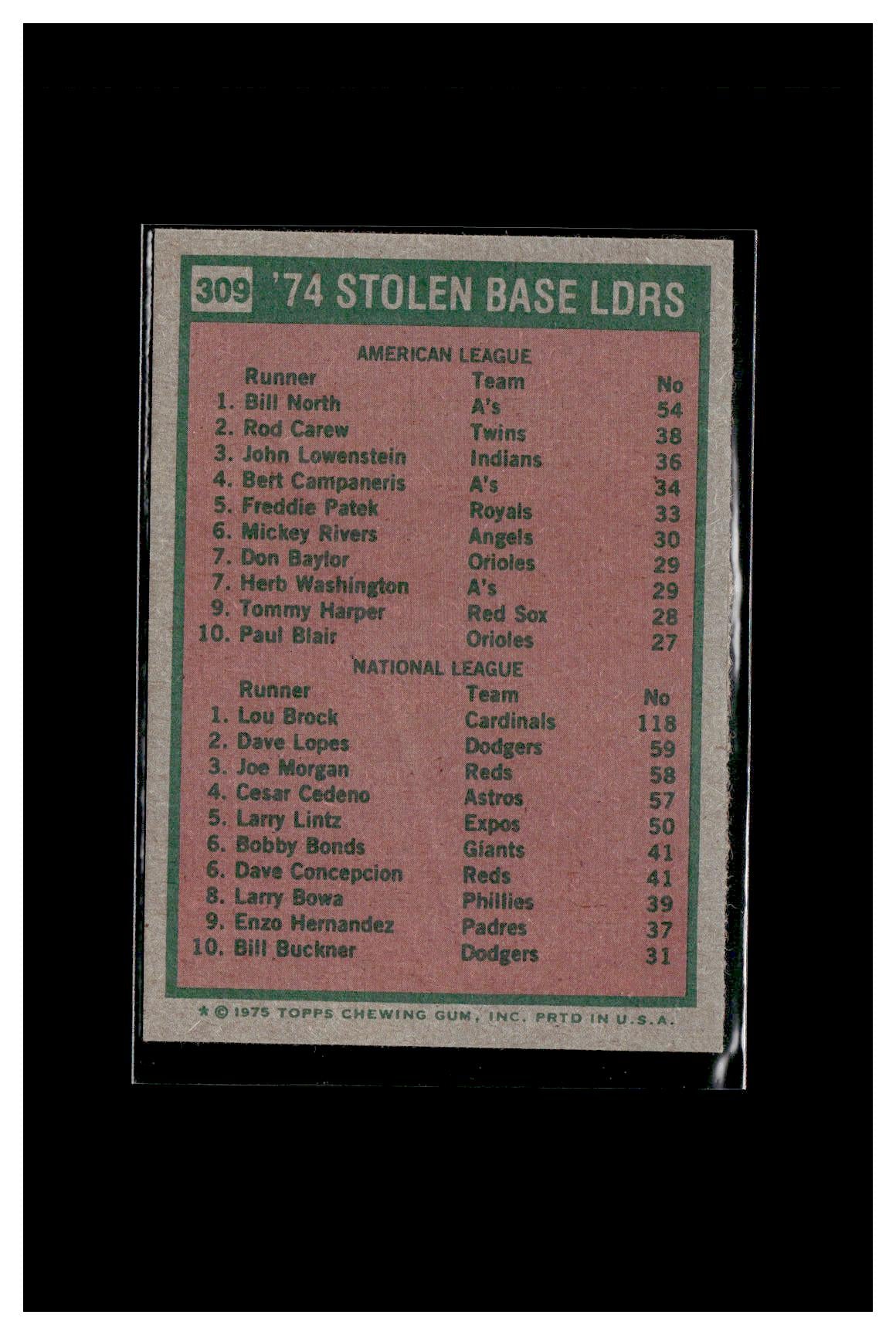 1975 Topps #309 1974 Stolen Base Leaders (Bill North / Lou Brock)