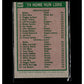 1975 Topps #307 1974 Home Run Leaders (Dick Allen / Mike Schmidt)