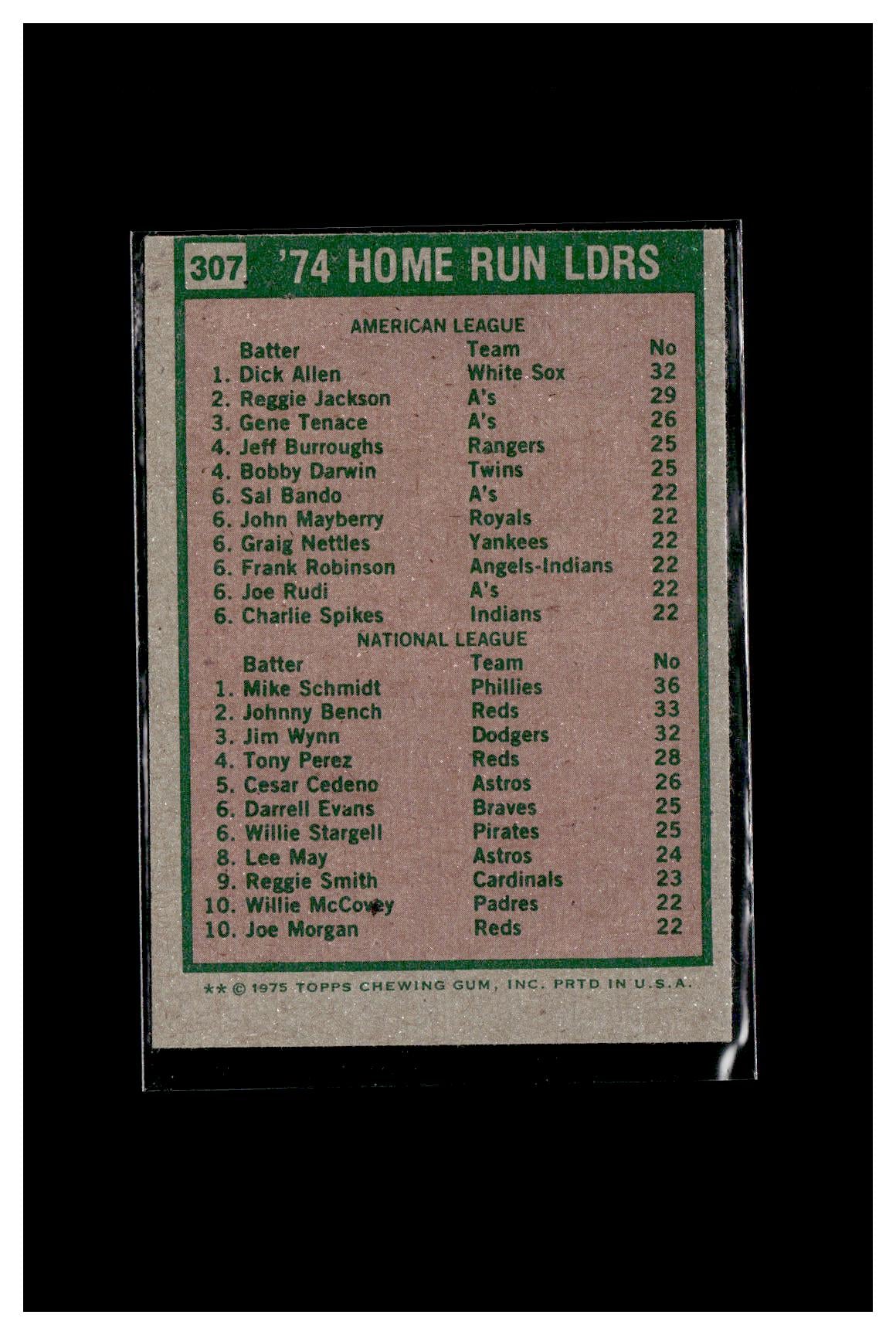 1975 Topps #307 1974 Home Run Leaders (Dick Allen / Mike Schmidt)