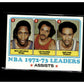 1973-74 Topps #158 Nate Archibald / Lenny Wilkens / Dave Bing *Crease