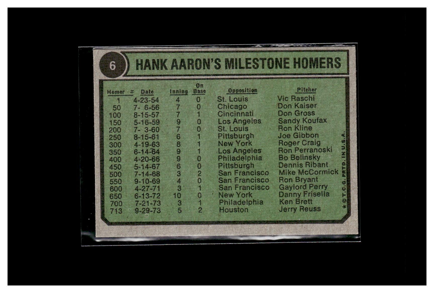 1974 Topps #6 Hank Aaron Special 1970-1973