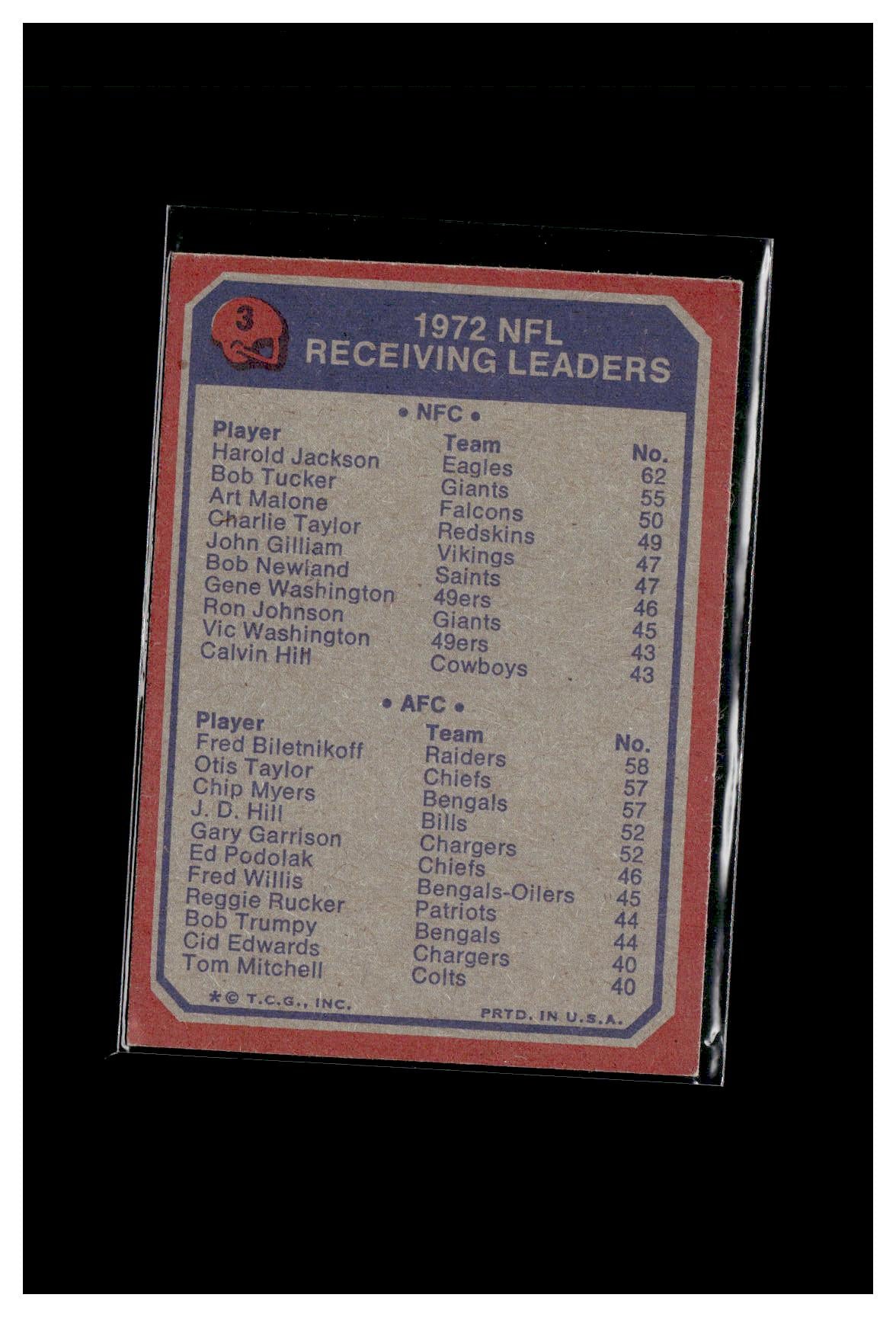 1973 Topps #3 1972 NFL Receiving Leaders (Harold Jackson / Fred Biletnikoff)