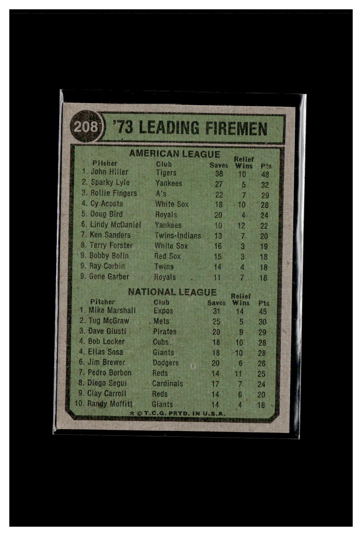 1974 Topps #208 1973 Leading Firemen (John Hiller / Mike Marshall)