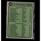 1974 Topps #204 1973 Stolen Base Leaders (Tommy Harper / Lou Brock)