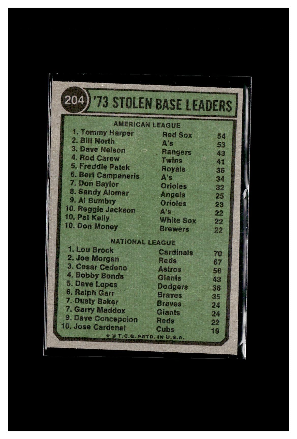 1974 Topps #204 1973 Stolen Base Leaders (Tommy Harper / Lou Brock)