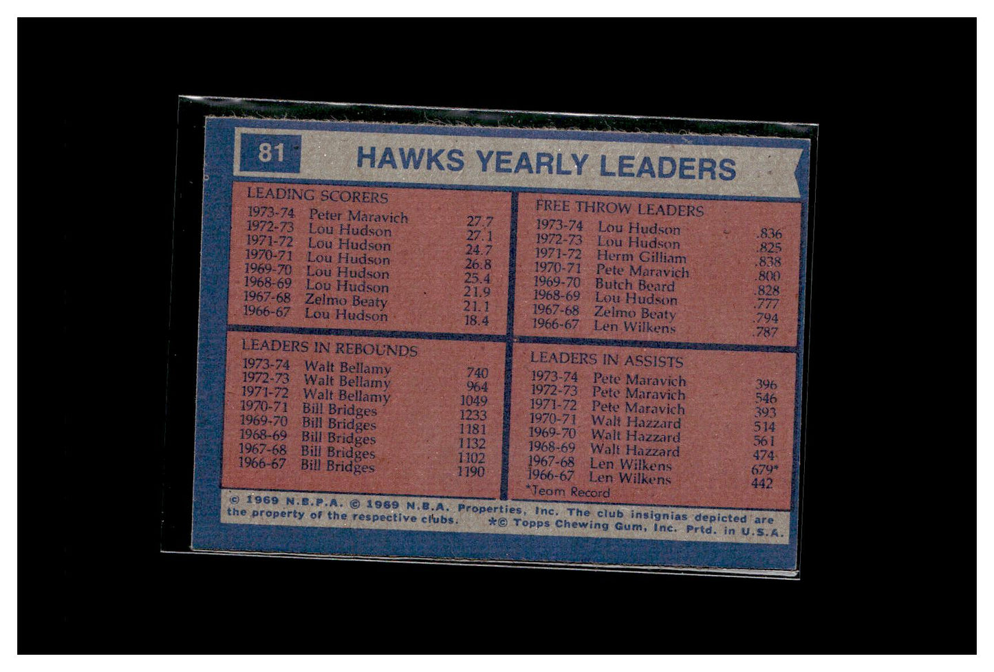 1974-75 Topps #81 Atlanta Hawks Team Leaders (Pete Maravich / Lou Hudson / Walt Bellamy)