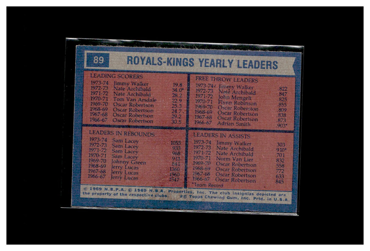 1974-75 Topps #89 KC-Omaha Kings Team Leaders (Jimmy Walker / Sam Lacey)