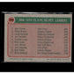 1973-74 Topps #236 Glen Combs / Roger Brown / Louie Dampier