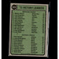 1974 Topps #205 1973 Victory Leaders (Wilbur Wood / Ron Bryant)