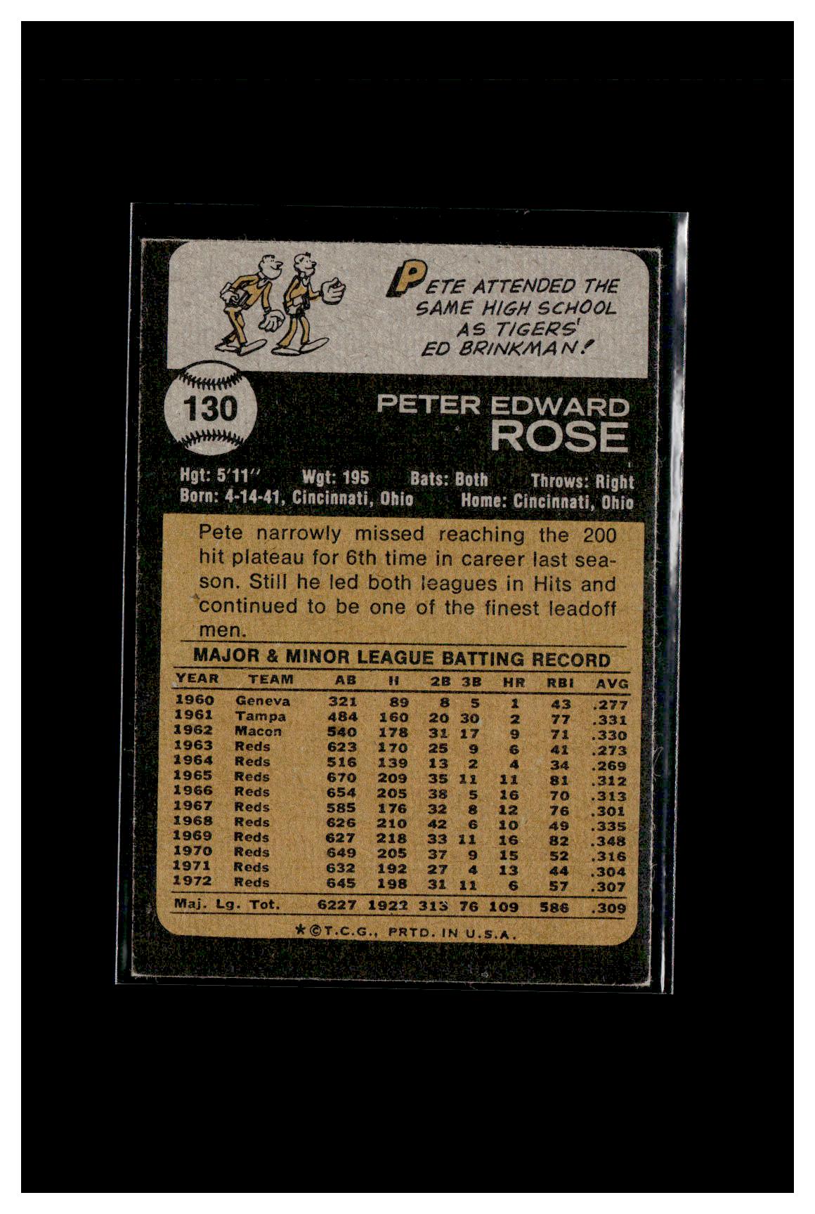 1973 Topps #130 Pete Rose