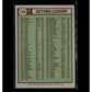 1976 Topps #192 1975 AL Batting Leaders (Rod Carew / Fred Lynn / Thurman Munson)