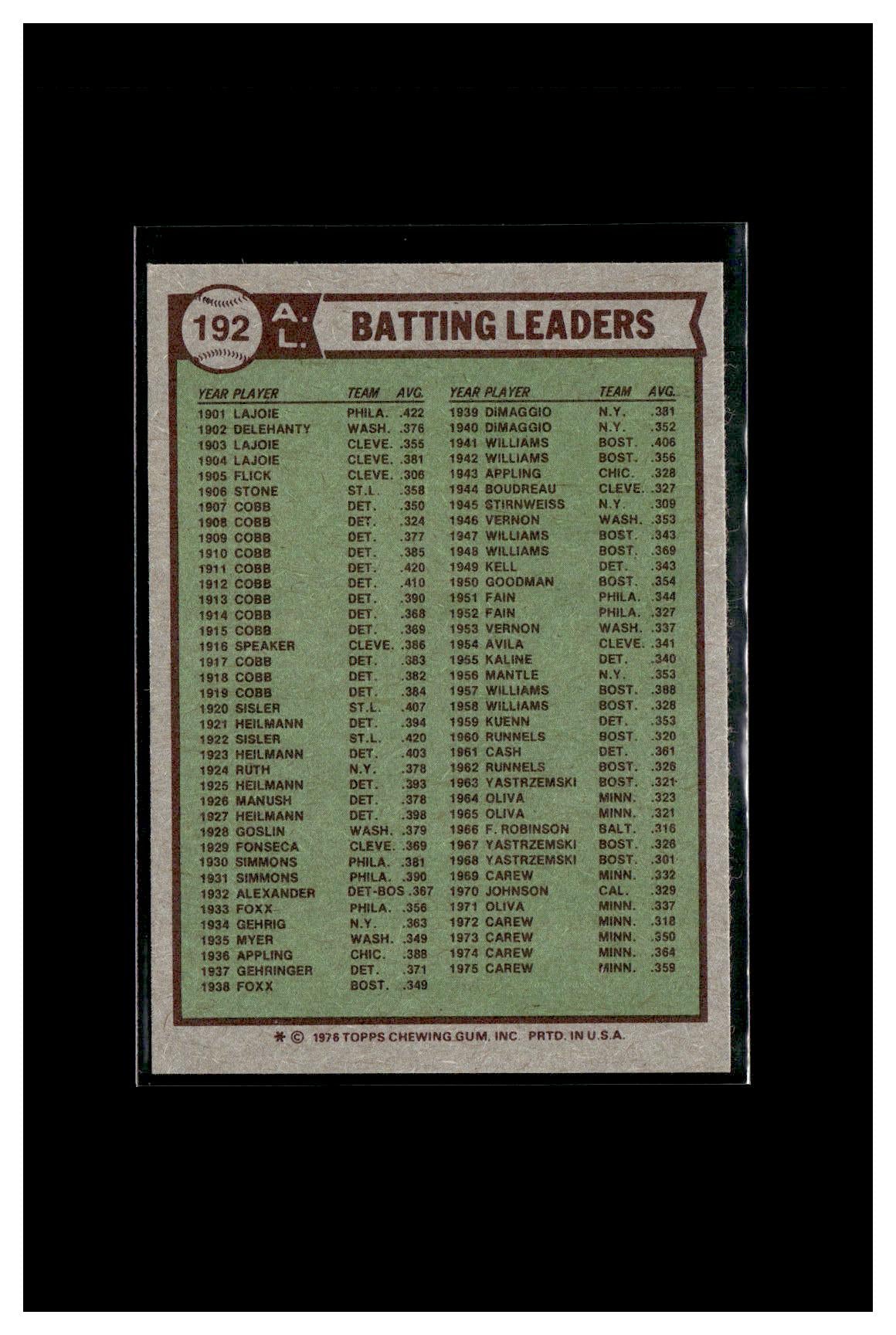 1976 Topps #192 1975 AL Batting Leaders (Rod Carew / Fred Lynn / Thurman Munson)