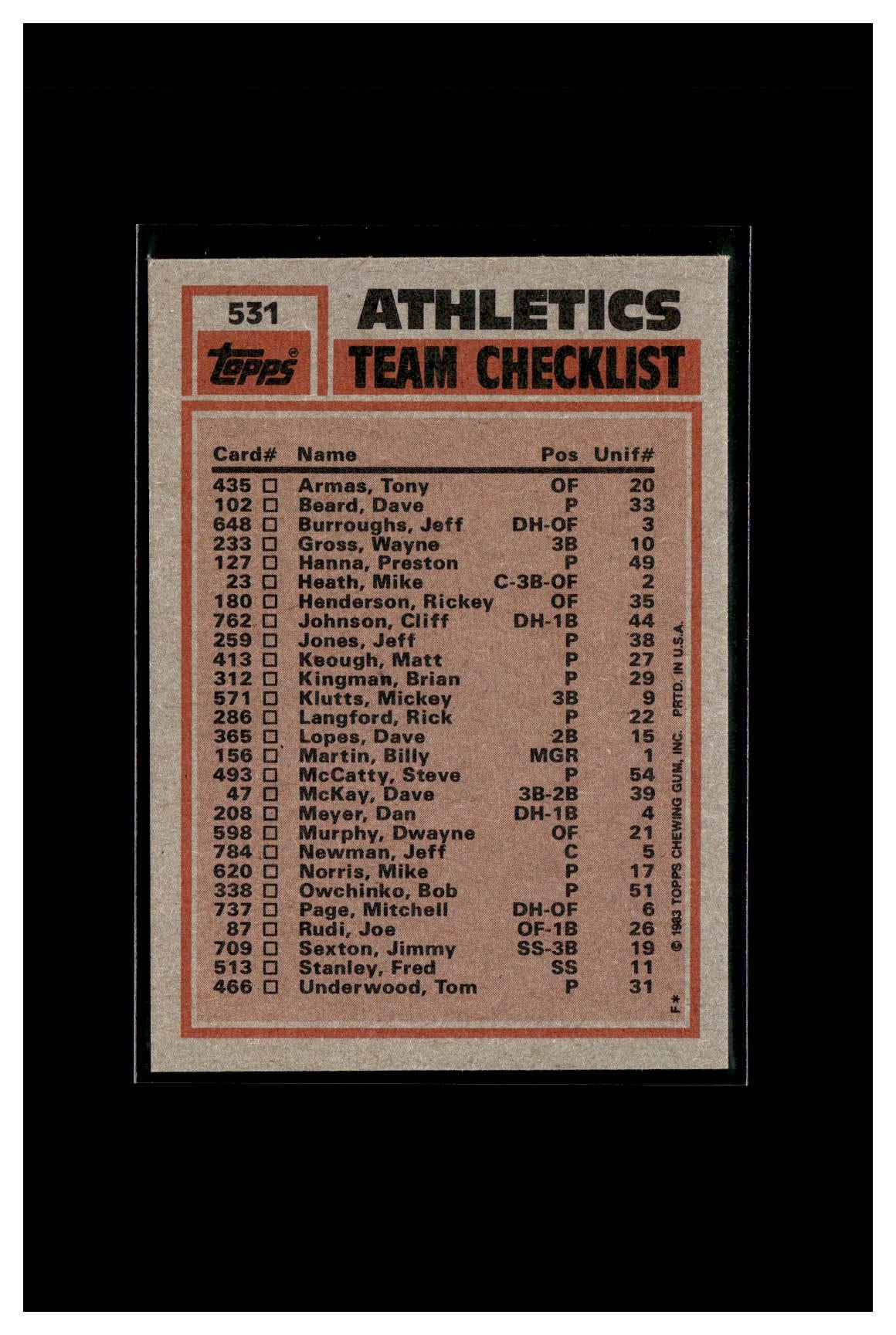 1983 Topps #531 Athletics Leaders / Checklist (Rickey Henderson / Rick Langford)