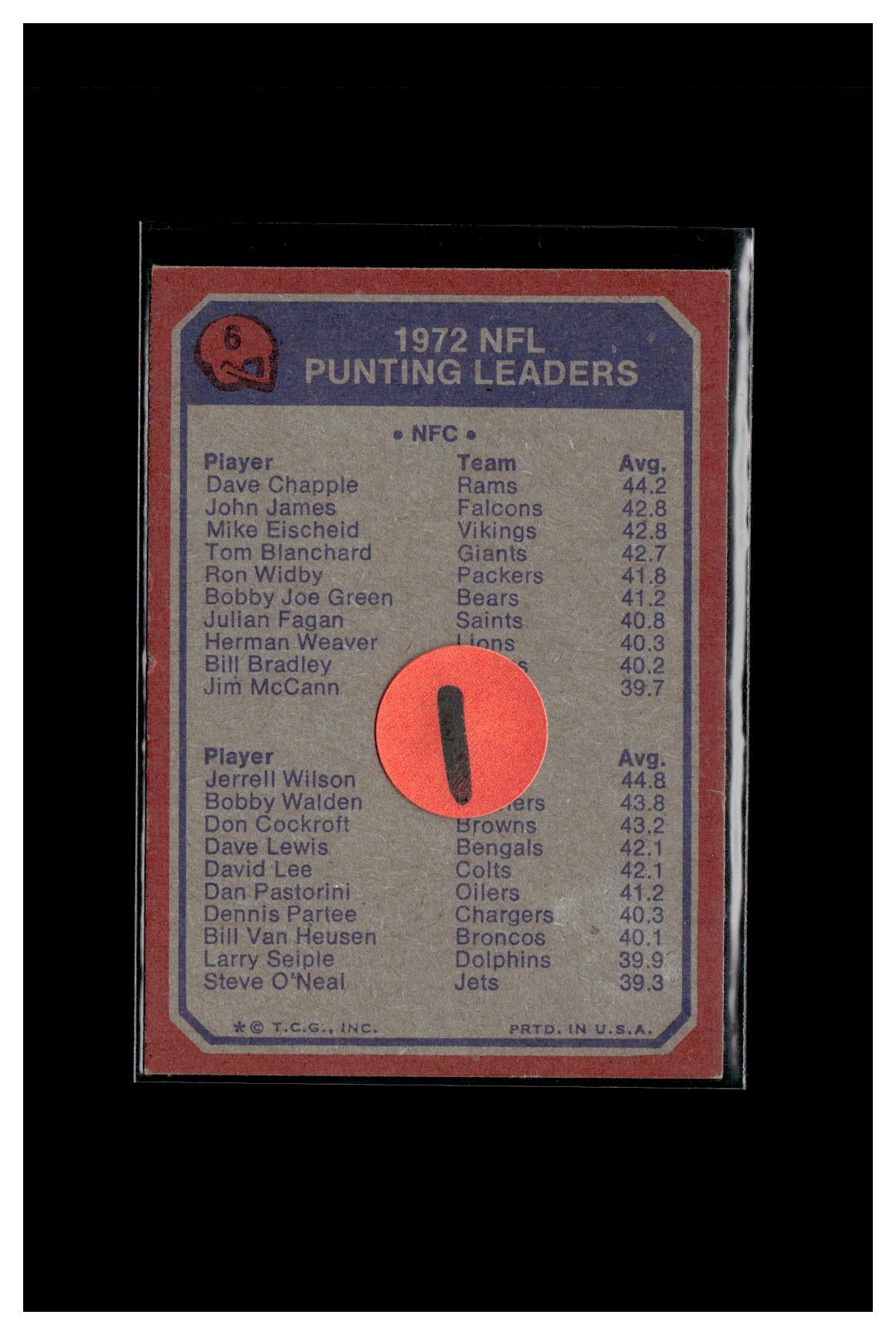 1973 Topps #6 1972 NFL Punting Leaders (Dave Chapple / Jerrel Wilson) 1