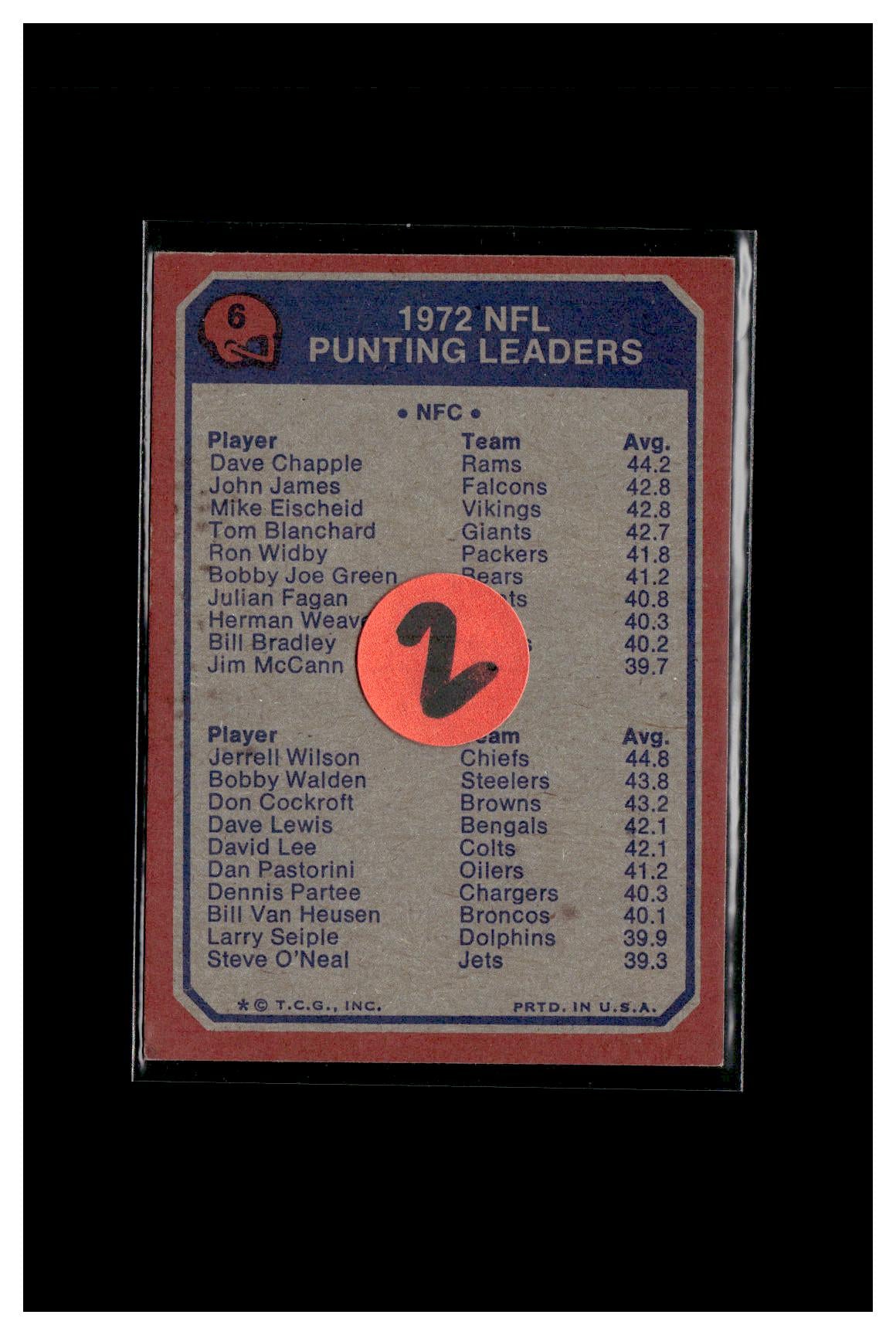 1973 Topps #6 1972 NFL Punting Leaders (Dave Chapple / Jerrel Wilson) 2